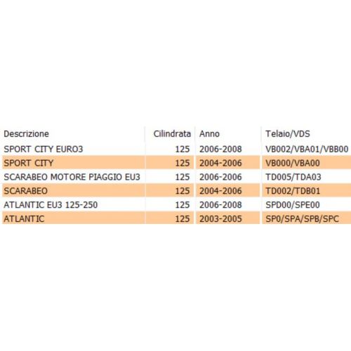 Membrana carburatore scooter Piaggio...