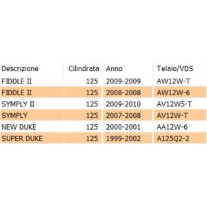 Guarnizione coppa olio... 2