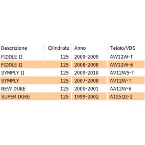 Guarnizione coppa olio scooter 125...