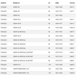 Comando gas cambio Vespa 50... 2