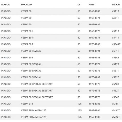 Comando gas cambio Vespa 50 Primavera...