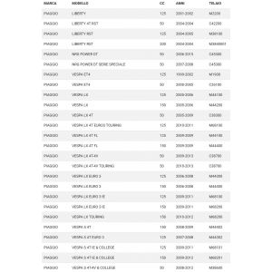 Trasmissione freno... 2