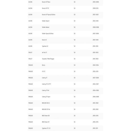 Statore scooter 50 Piaggio Gilera...