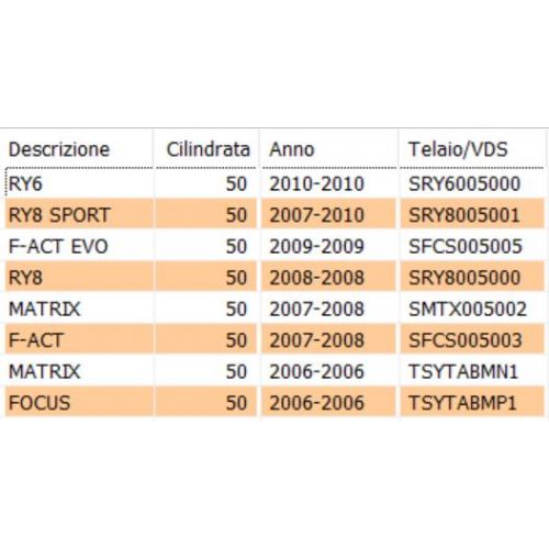 Puleggia anteriore fissa Keeway 50 -...