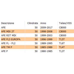 Tamburo freno Ape TM P RST... 2