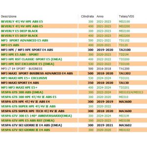 Ruota libera avviamento... 2
