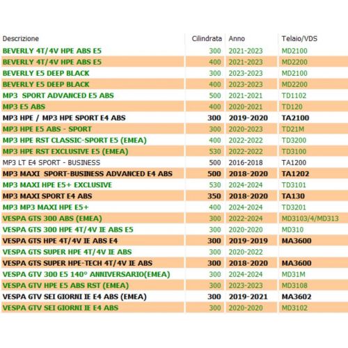Ruota libera avviamento Piaggio...