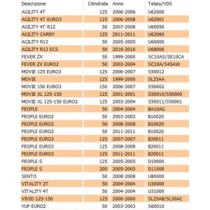 Leva freno sinistra scooter... 2