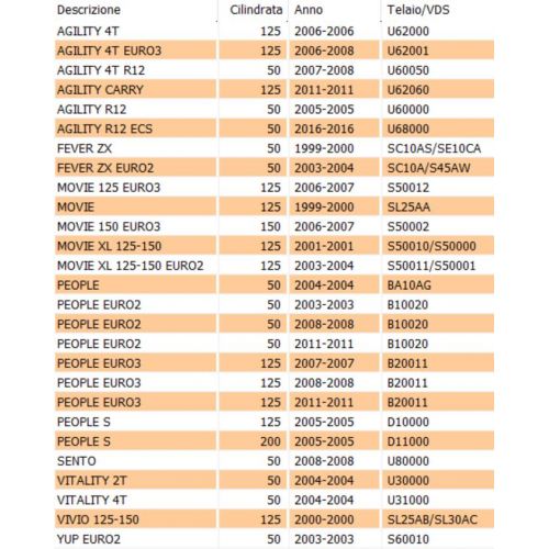 Leva freno sinistra scooter Kymco...