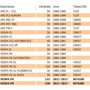 Kit revisione motorino... 2