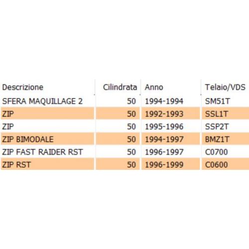 Cuffia raffreddamento Piaggio Zip...