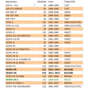 Pignone motorino avviamento... 2