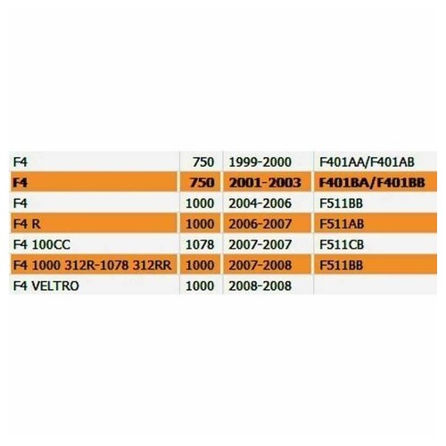 Mascherina riflettente faro anteriore...