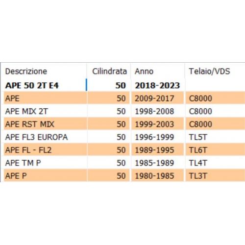 Pignoncino rinvio contachilometri...