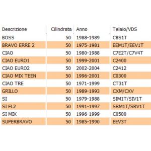 Astuccio rulli ciclomotori... 2