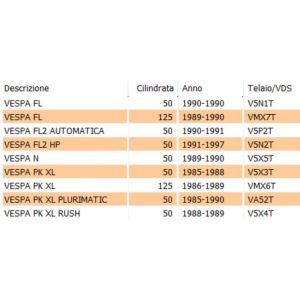 Cavo apertura sportello... 2