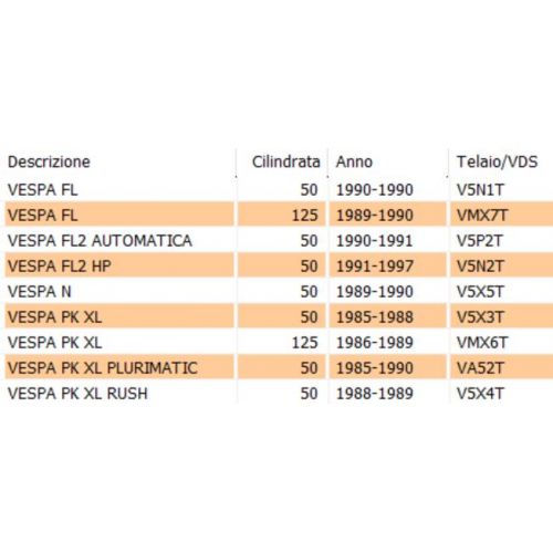 Cavo apertura sportello Vespa PK XL...
