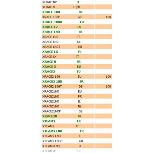 Prolunga parafango posteriore scooter...