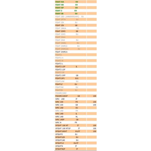 Prolunga parafango posteriore scooter...