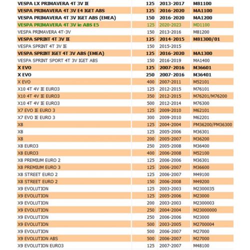 Commutatore a chiave scooter Piaggio...