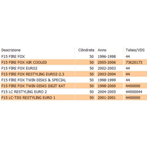 Prolunga parafango posteriore...