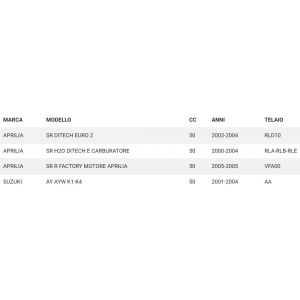 Kit revisione pompa acqua... 2