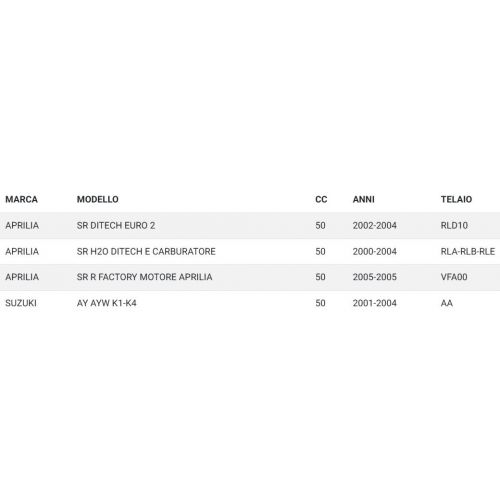 Kit revisione pompa acqua scooter...