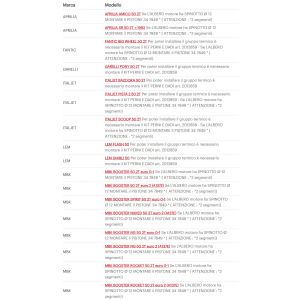 Cilindro da 47 scooter... 2