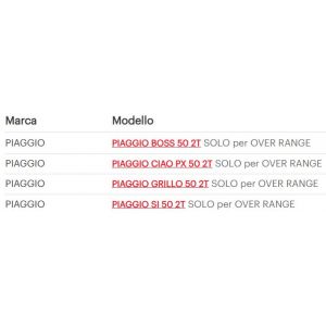 Variatore Piaggio Ciao... 2