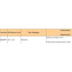 Filtro aria PHBG Malossi... 2