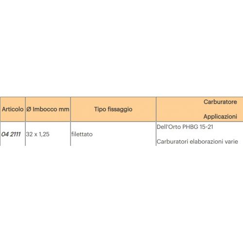 Filtro aria PHBG Malossi 042111