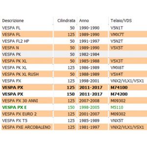 Interruttore stop Vespa PK... 2
