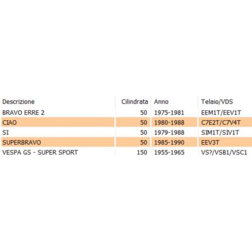 Serratura Vespa Super Sprint GT Rally...