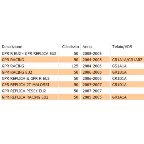Specchio retrovisore destro Derbi GPR...