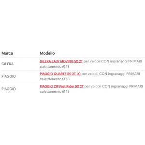 Ingranaggi primari HTQ 16 -... 2