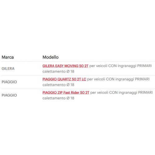 Ingranaggi primari HTQ 16 - 37 denti...