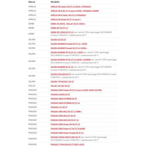 Ingranaggi secondari HTQ 13 - 48...