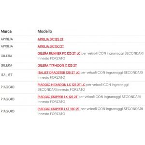 Ingranaggi secondari HTQ 15... 2