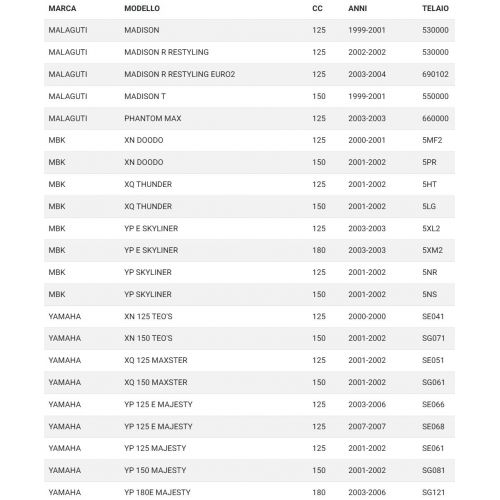 Semipuleggia fissa scooter Malaguti...