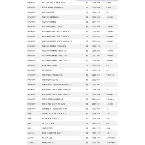 Pedalina avviamento scooter 50...