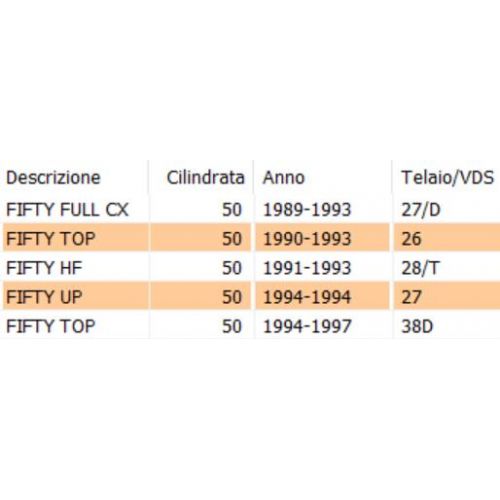Serbatoio olio Malaguti Fifty Top Up...