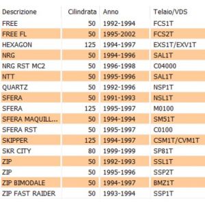 Leva apriganasce freno... 2