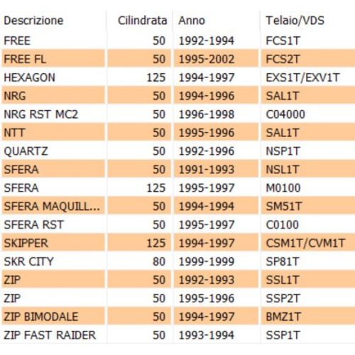 Leva apriganasce freno posteriore...