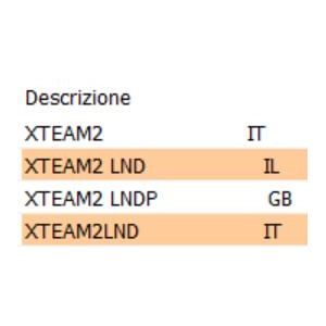 Kit adesivi Peugeot... 2