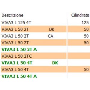 Kit adesivi e stemma... 2