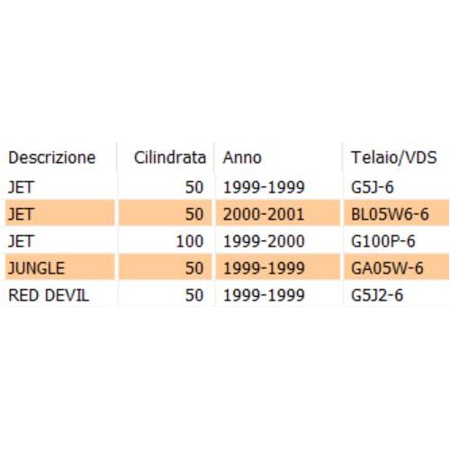 Pavimento Sym Jet Jungle Red Devil...