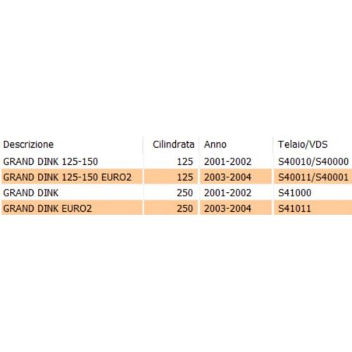 Prolunga parafango Kymco Grand Dink...