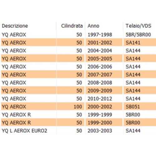 Paraspruzzi posteriore Yamaha Aerox...