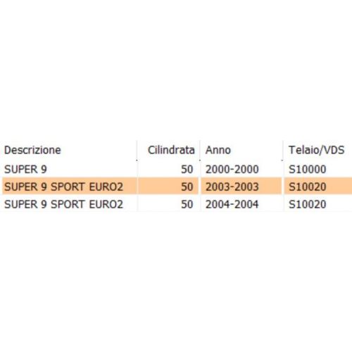 Prolunga parafango posteriore Kymco...