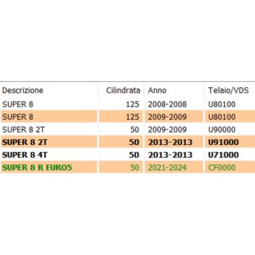 Prolunga parafango posteriore Kymco...